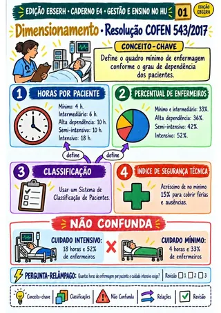 Mapa real: E4 · Gestão e Ensino no Hospital Universitário