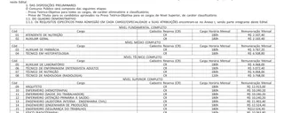 Trecho do Edital GHC 01/2026 com cargos de enfermeiro e remuneração mensal de R$ 10.240,20